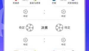 半岛体育娱乐-复刻05/06？欧冠决赛对阵概率：巴萨vs阿森纳25%目前可能性最大