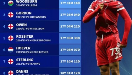 半岛体育娱乐-利物浦队史最年轻破门球员榜：恩古莫哈居首，欧文第4&amp;amp;斯特林第7