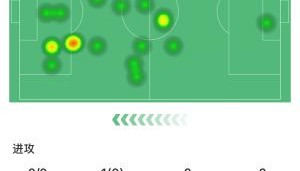 半岛体育注册网址-谁值谁亏？曼联、枪手新援表现对比：约克雷斯遭批，库尼亚获称赞